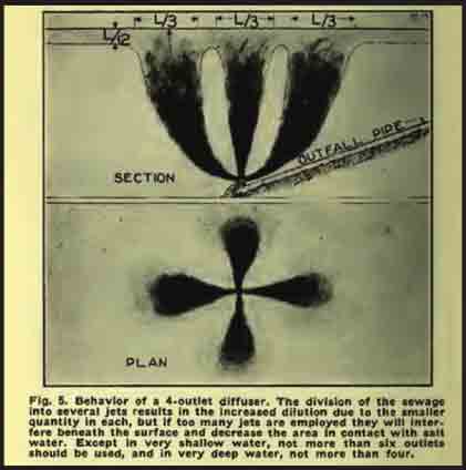 Effluent Discharge into the Pacific Ocean by California Cities and Sanitation Districts, 1937–38